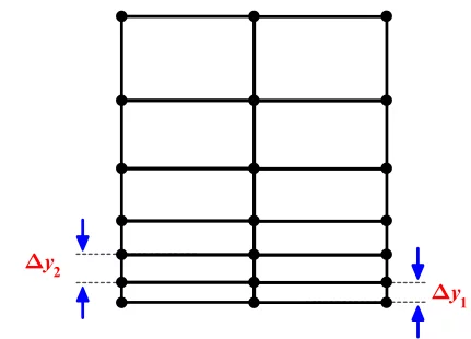 Mesh expansion rate