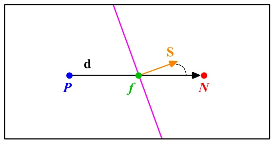 Mesh orthogonality