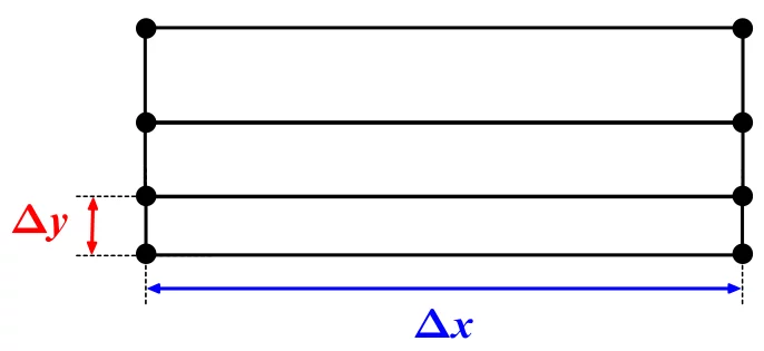 Mesh aspect ratio