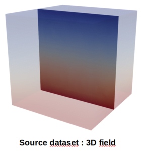 Source dataset : 3d field