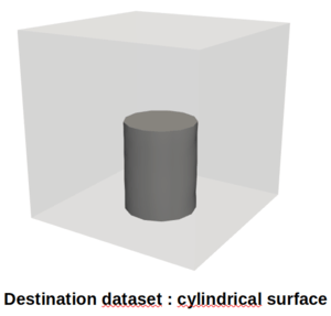 Destination dataset : cylindrical surface